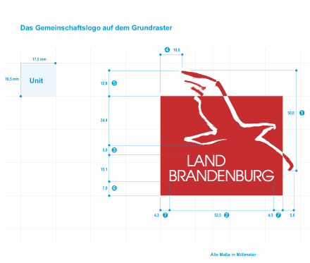 Grundratser des Gemeinschaftslogos
